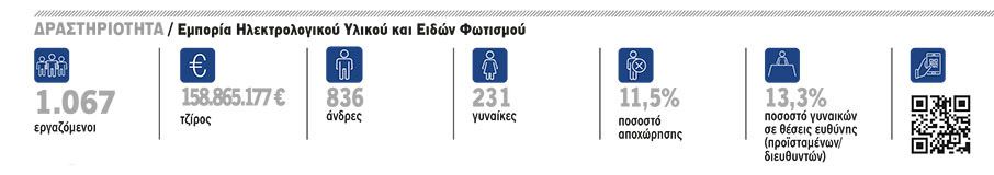 Β. ΚΑΥΚΑΣ ΑΕ: Φωτεινό παράδειγμα-1