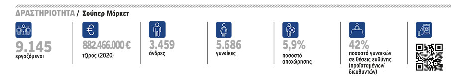 Διαμαντής Μασούτης ΑΕ: Δίπλα στον εργαζόμενο-1