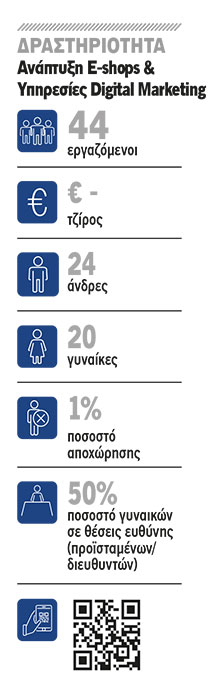NetSteps: Ανάπτυξη και εξέλιξη-1