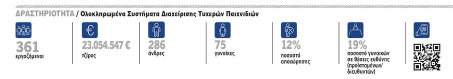 OpenBet Hellas: Ο άνθρωπος στο επίκεντρο-1