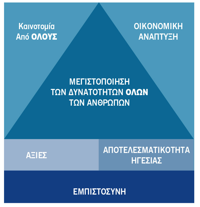 Μεθοδολογία, Διαδικασία και Δεδομένα της Έρευνας-1