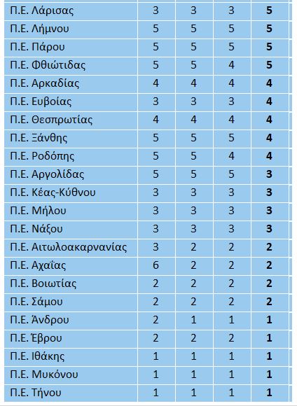 Γαλάζιες σημαίες 2022: Δεύτερη παγκοσμίως η Ελλάδα – «Πρωταθλήτρια» ξανά η Χαλκιδική (λίστα)-2