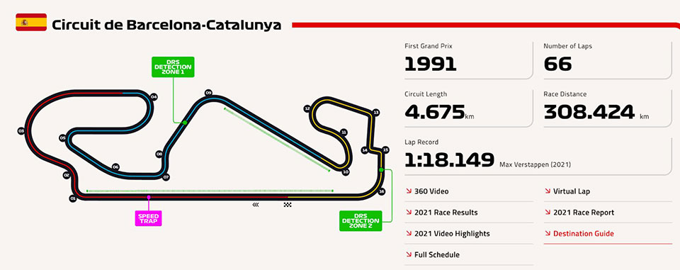 Φόρμουλα 1: Βασική προϋπόθεση ο τερματισμός-1