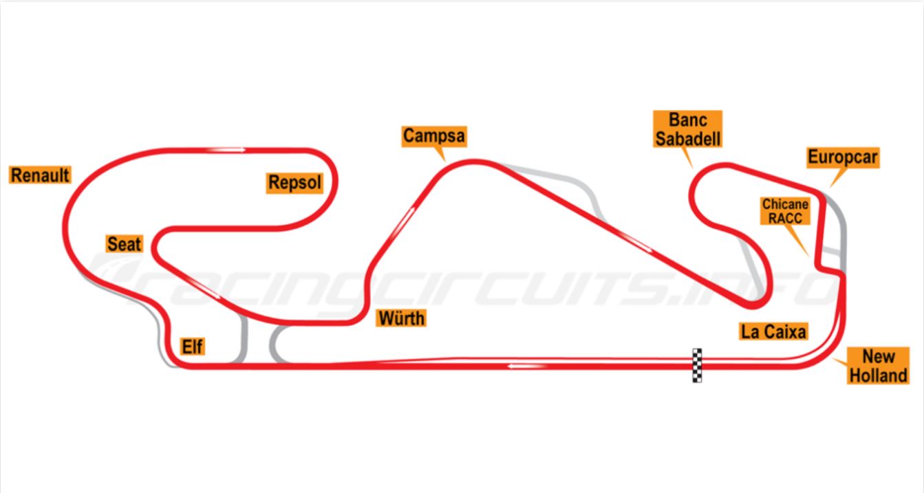 Φόρμουλα 1: Βασική προϋπόθεση ο τερματισμός-2