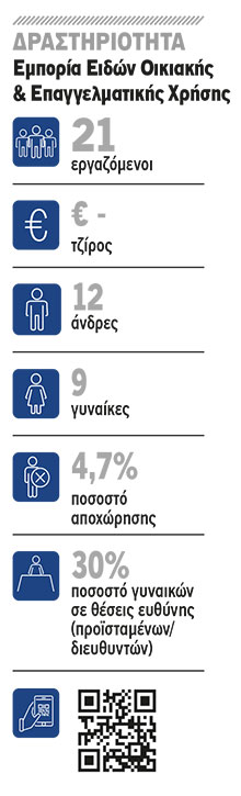 SC Johnson Hellas: Θαλπωρή και φροντίδα-1
