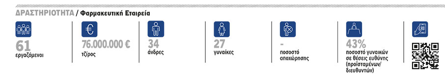 Takeda Hellas: Οι αξίες πάνω από όλα-1