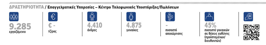 Teleperformance Greece: Πολυ-πολιτισμικός σεβασμός-1