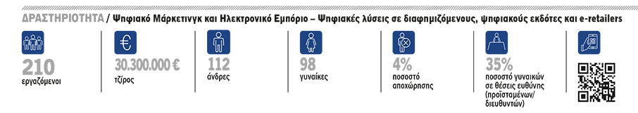 ThinkDigital Group (TDG): Επικοινωνία και εκπαίδευση-1