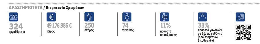 VITEX: Σεβασμός και ευαισθησία-1