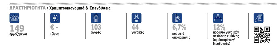 ΧΜ: Καινοτομία σε όλα τα επίπεδα-1