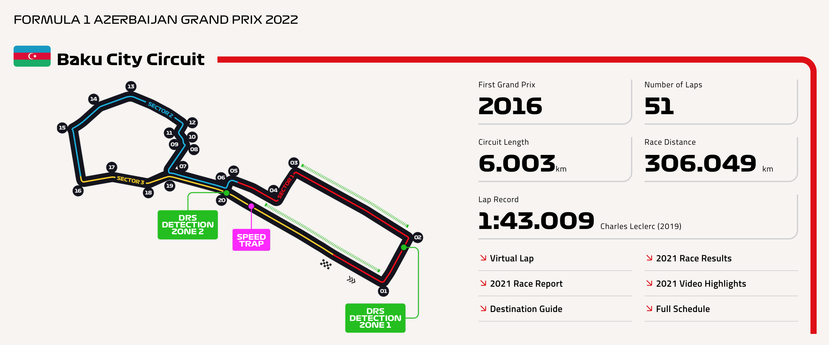 F1, Μπακού: Οι συνεχόμενες αστοχίες της Ferrari και το «No Fighting» της Red Bull-1