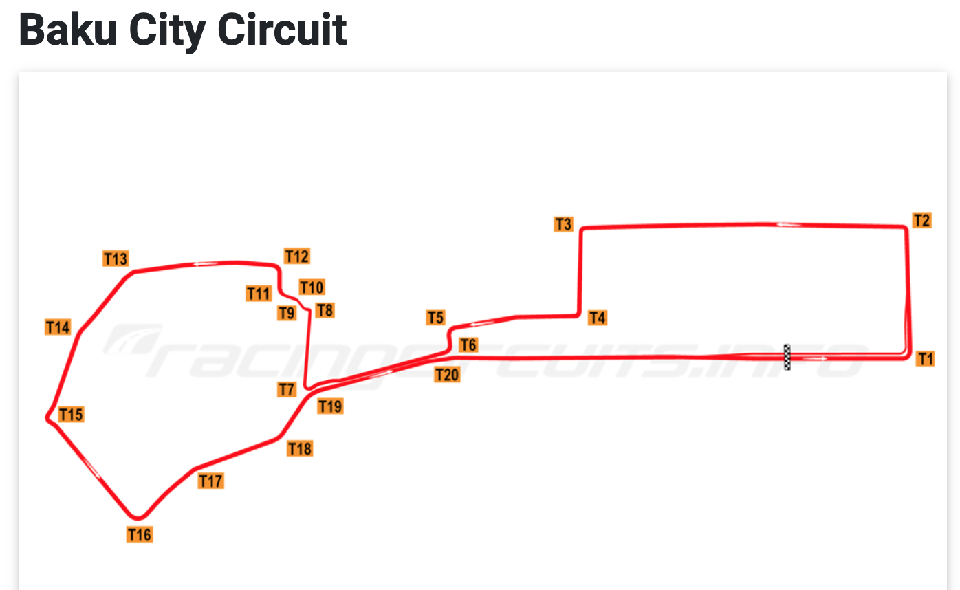 F1, Μπακού: Οι συνεχόμενες αστοχίες της Ferrari και το «No Fighting» της Red Bull-2