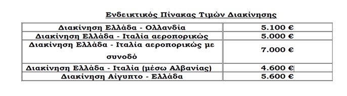 Εξαρθρώθηκε κύκλωμα διακίνησης μεταναστών: Πώς δρούσε, ο «τιμοκατάλογος»-1