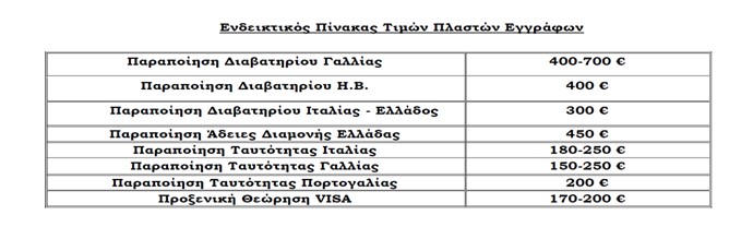 Εξαρθρώθηκε κύκλωμα διακίνησης μεταναστών: Πώς δρούσε, ο «τιμοκατάλογος»-2