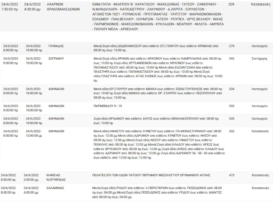 ΔΕΔΔΗΕ: Διακοπές ρεύματος την Παρασκευή στην Αττική-2