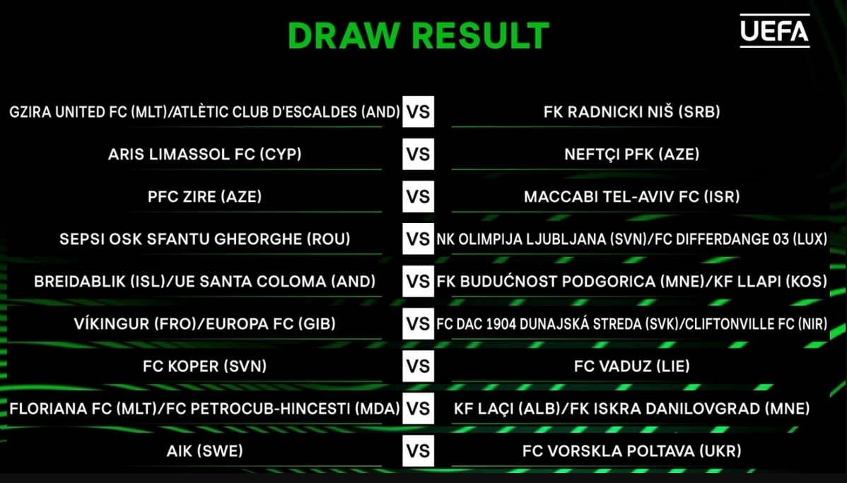 Conference League: Κόντρα στην Γκόμελ ο Άρης, με τη Λέφσκι κληρώθηκε ο ΠΑΟΚ-3