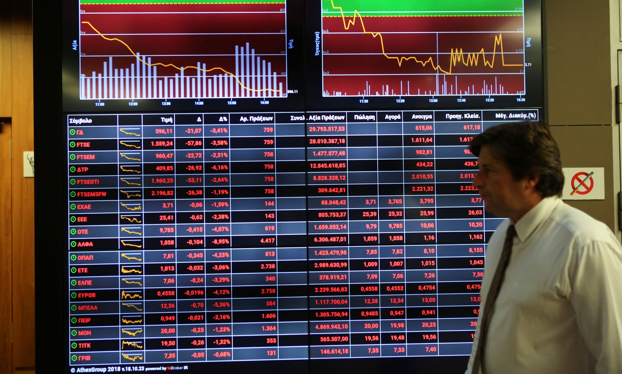 χρηματιστήριο-πιέσεις-σε-τραπεζικές-561899821