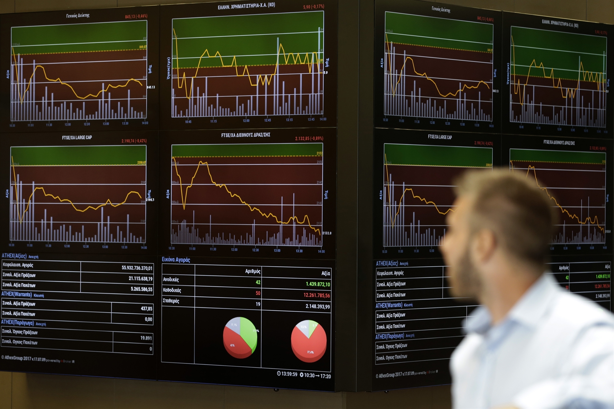 τοποθετήσεις-σε-επιλεγμένα-blue-chips-κράτησ-561934141