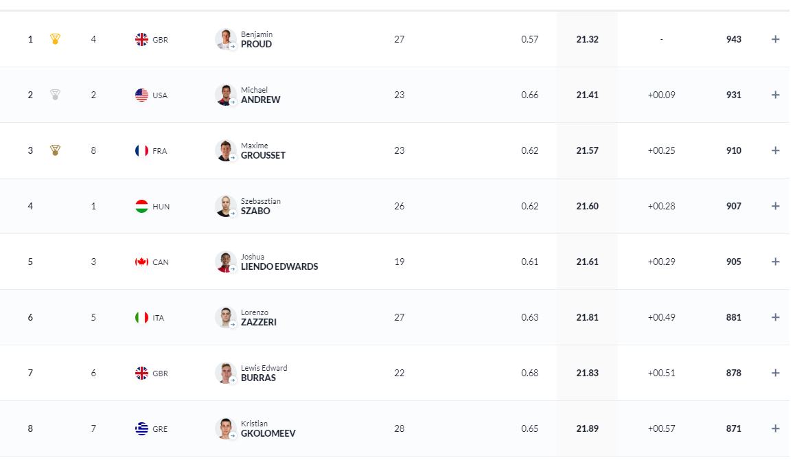 Κριστιάν Γκολομέεβ: Όγδοος στον κόσμο στα 50 μέτρα ελεύθερο-1