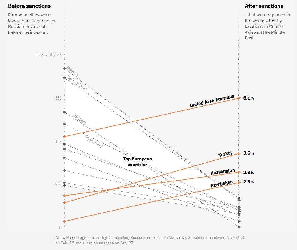Η νέα γεωγραφία της ρωσικής ελίτ-3