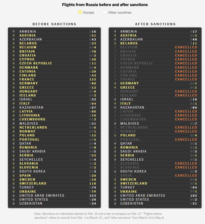Η νέα γεωγραφία της ρωσικής ελίτ-4