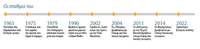 Αλεξάντερ Πέιν: Είναι κουλ να είσαι Ελληνας-2