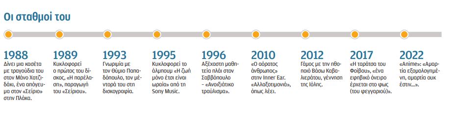 Φοίβος Δεληβοριάς: Με απασχολεί το παρόν, όχι το μετά-2