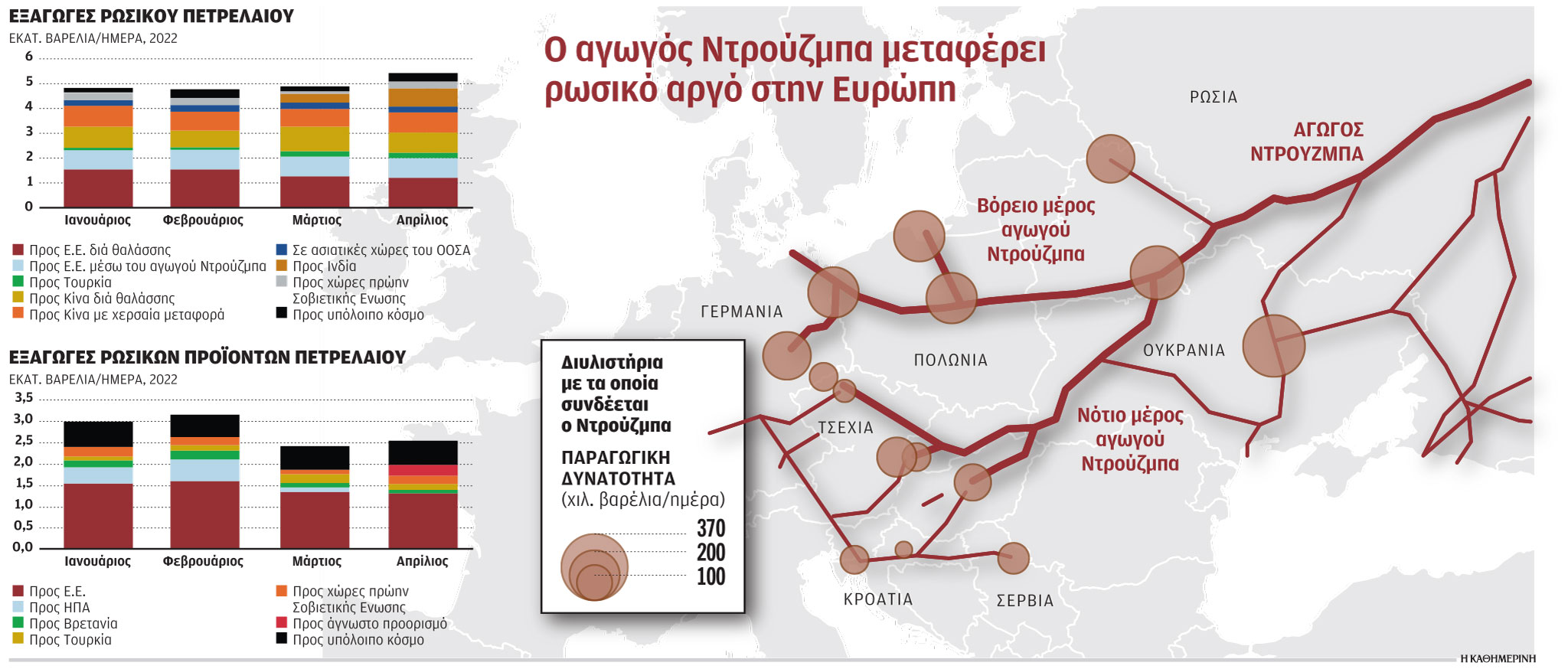 Το κόστος του εμπάργκο στο ρωσικό πετρέλαιο-1