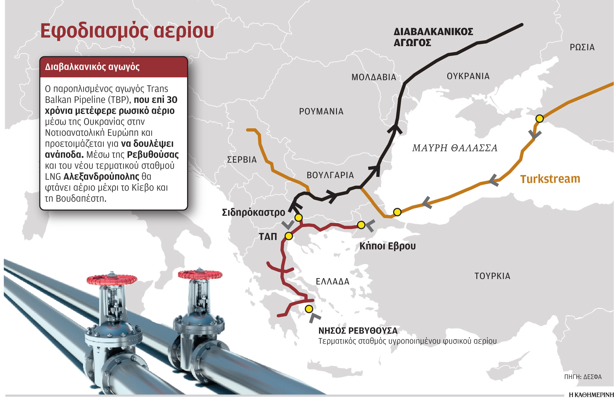 Φυσικό αέριο από την Ελλάδα σε Ουγγαρία και Ουκρανία-1