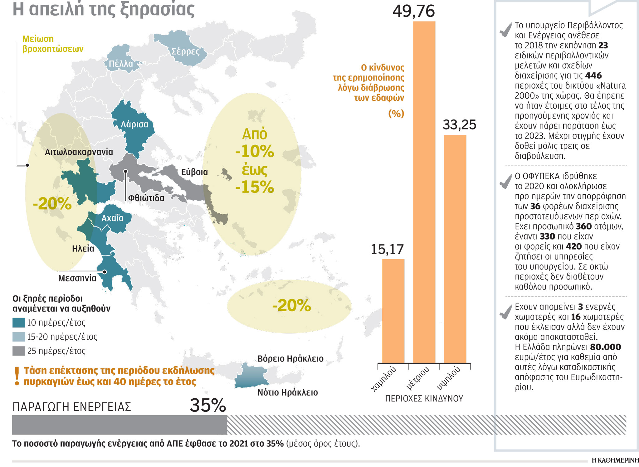 Οι ανοιχτοί μας λογαριασμοί…-1