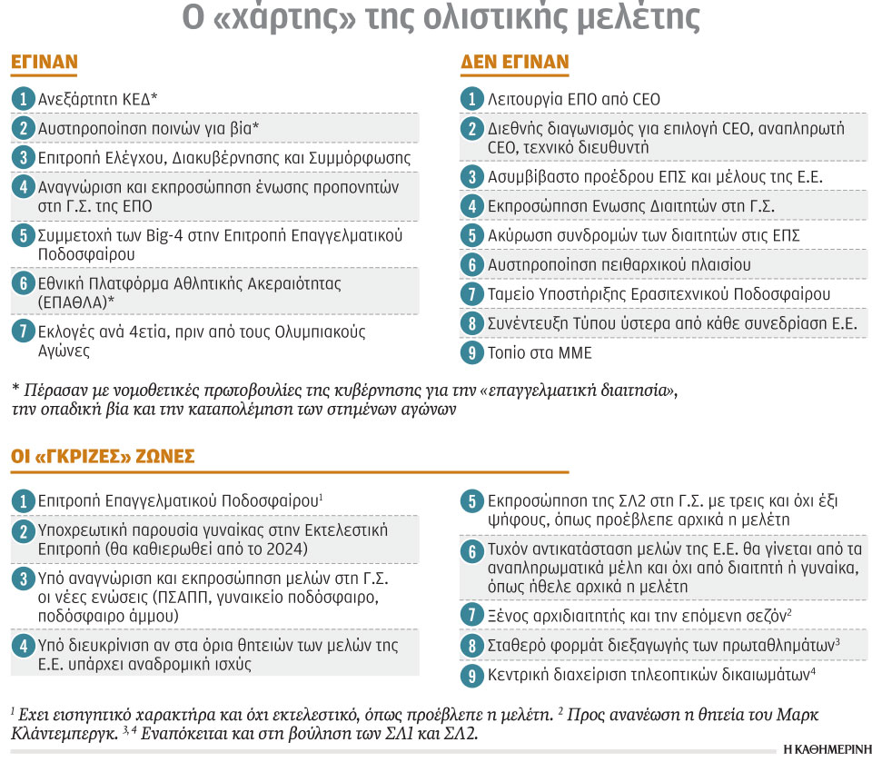 Μετ’ εμποδίων οι αλλαγές-1