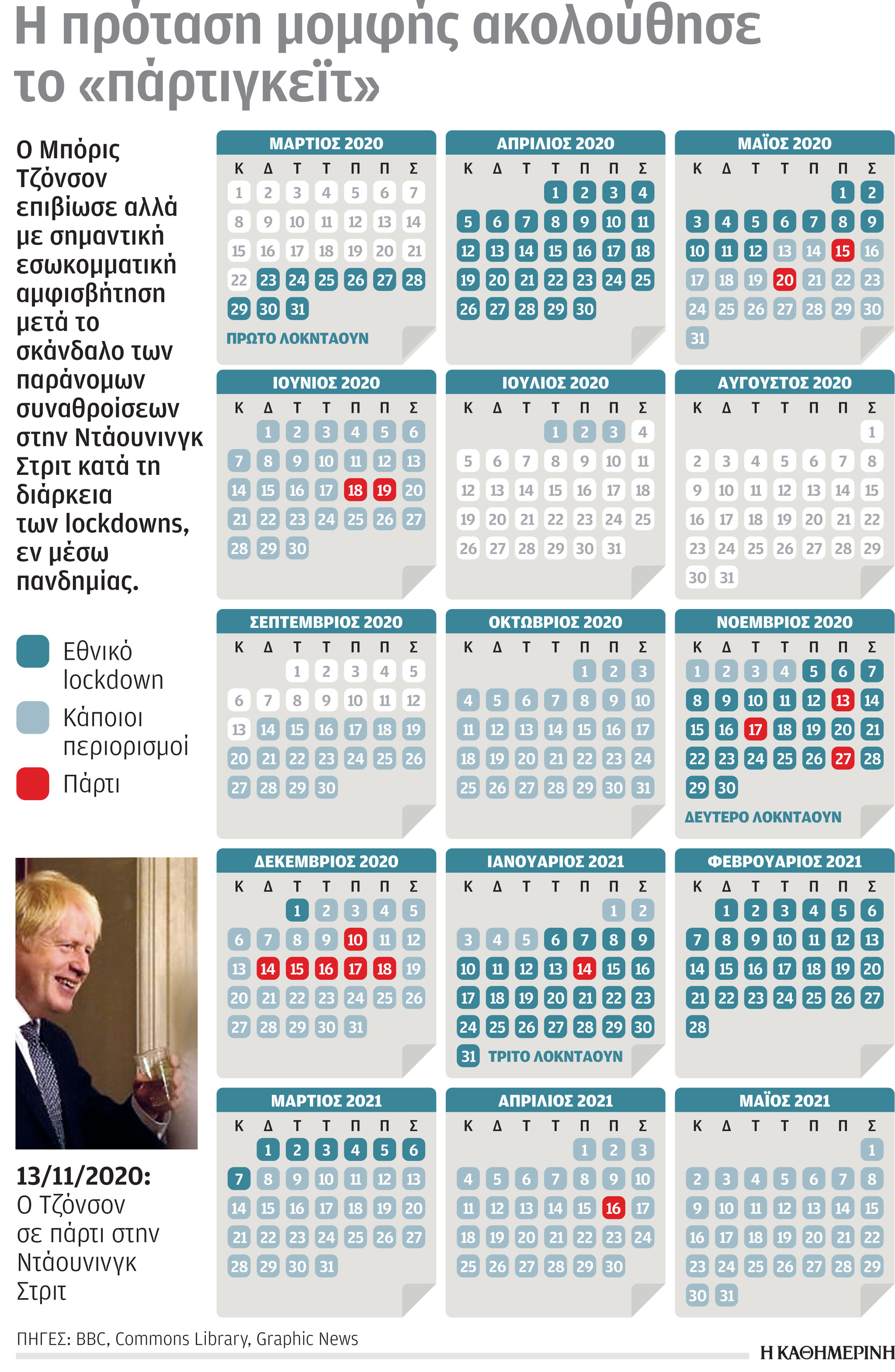 Η τέλεια καταιγίδα άρχισε για τον Μπόρις Τζόνσον-1