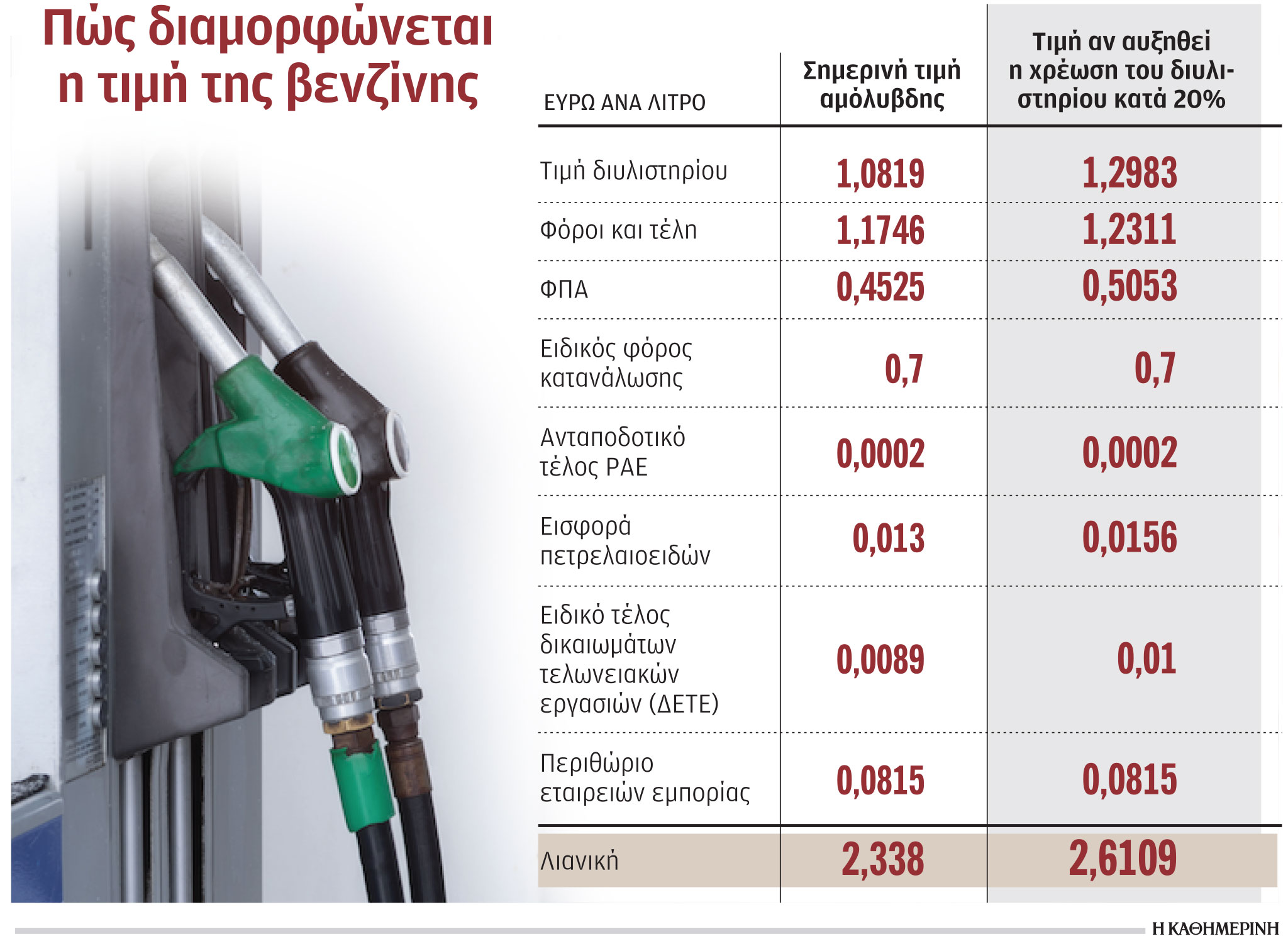 Τα σχέδια του οικονομικού επιτελείου για να αντιμετωπιστούν νέες αυξήσεις στα καύσιμα-1