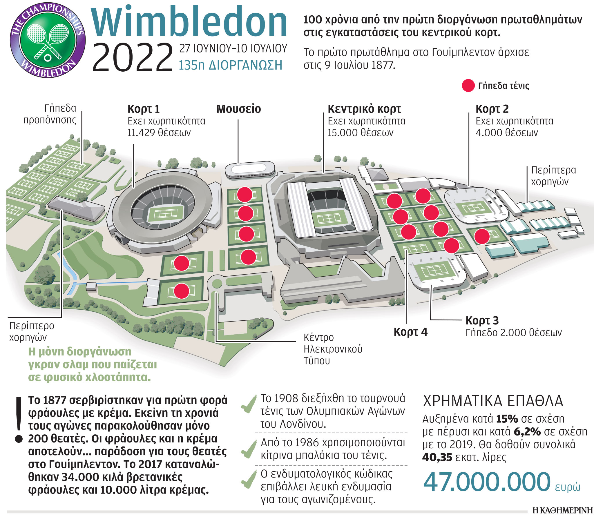 Γουίμπλεντον: Το γκραν σλαμ των θρύλων-1