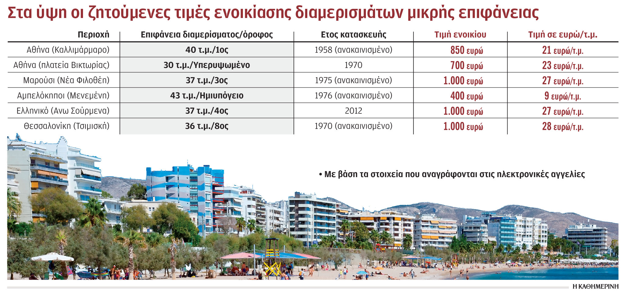 Ζητούν ενοίκιο 1.000 ευρώ για μια γκαρσονιέρα-1