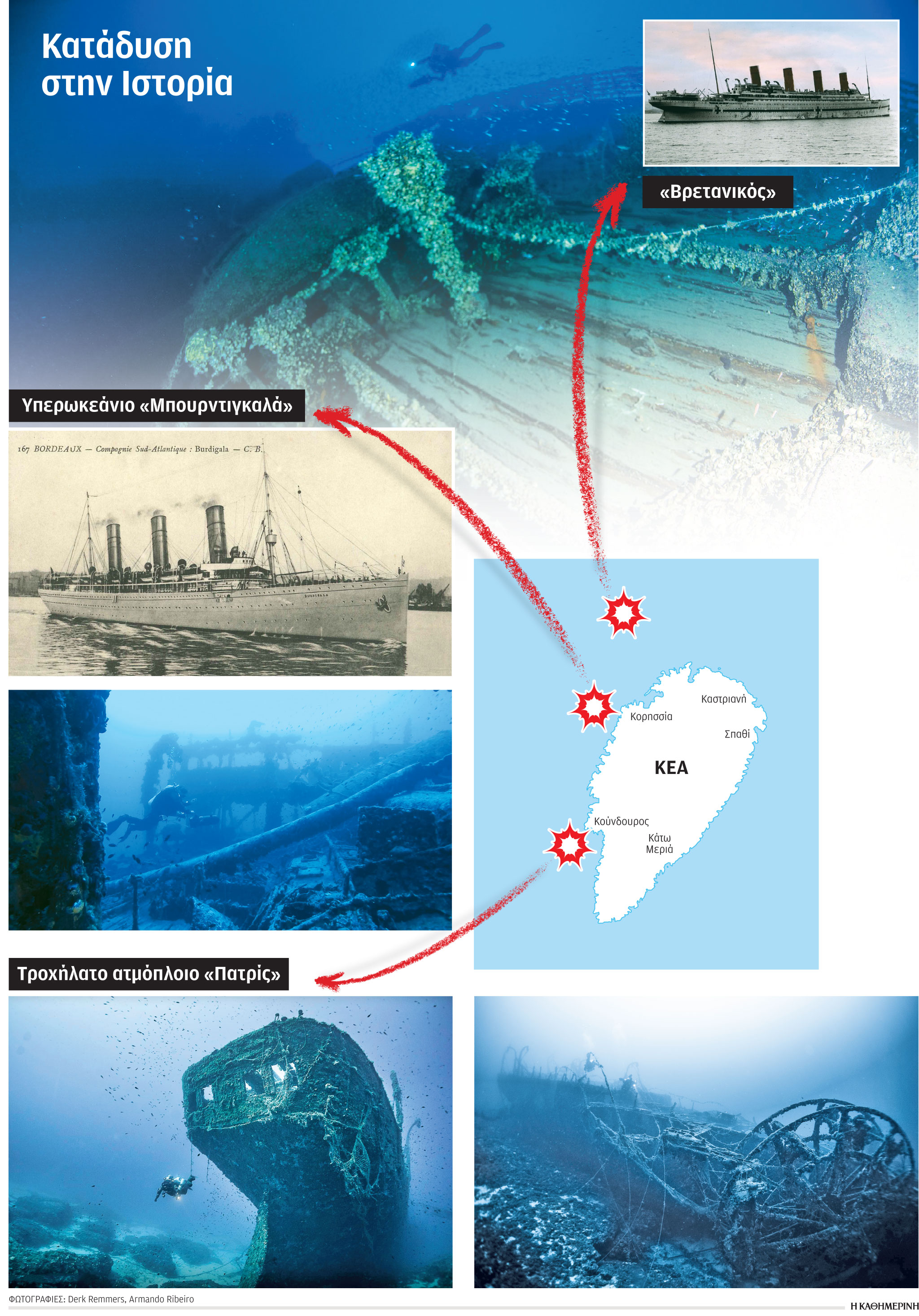 Ενα μουσείο ναυαγίων στον βυθό της Τζιας-1