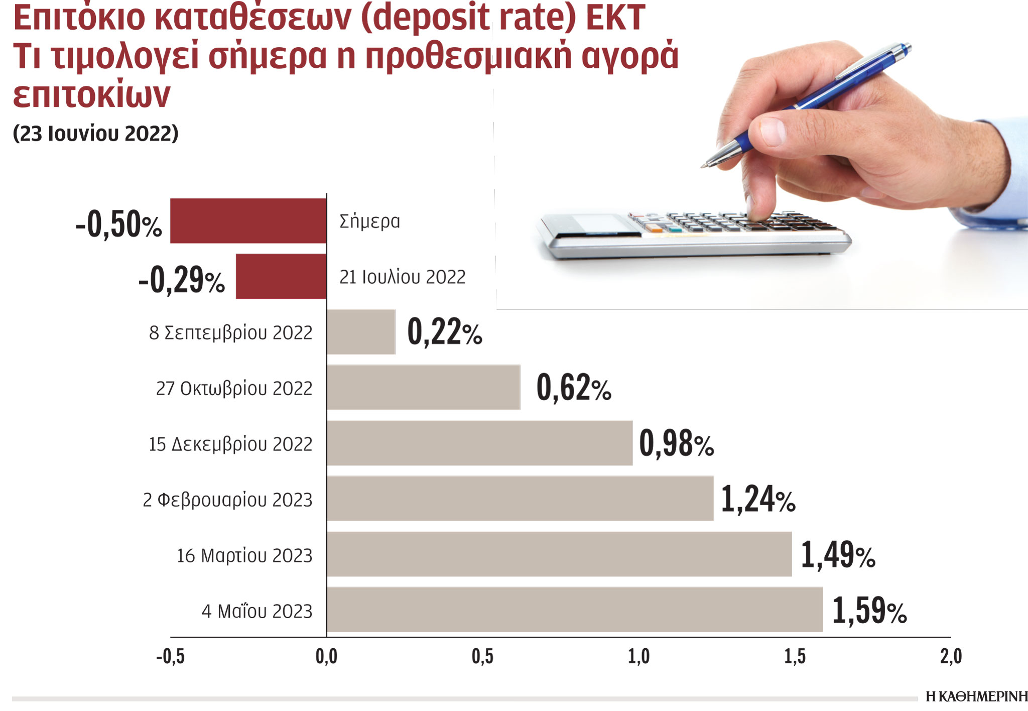 Πόσο υπαρκτός είναι ο κίνδυνος οικονομικής ύφεσης;-1