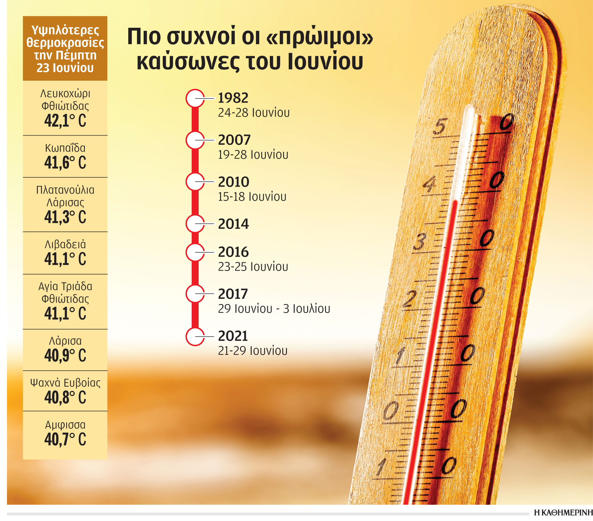 Τα μελτέμια του Αιγαίου έρχονται ενισχυμένα-1