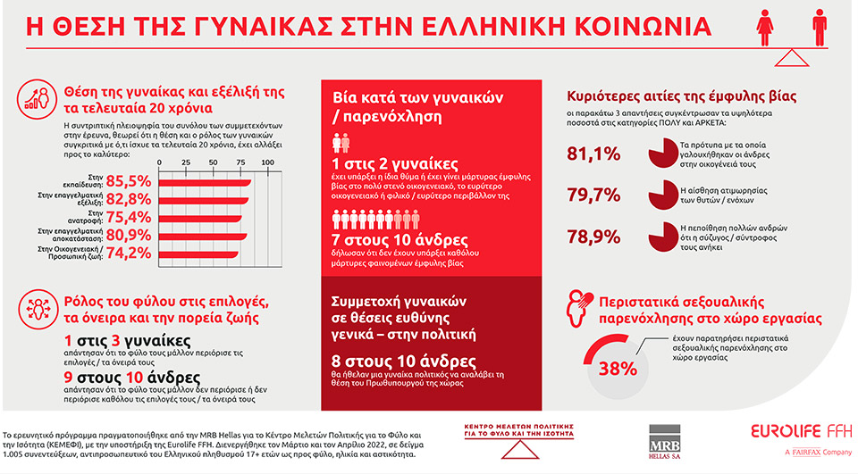 «Η θέση της γυναίκας στην ελληνική κοινωνία»-2