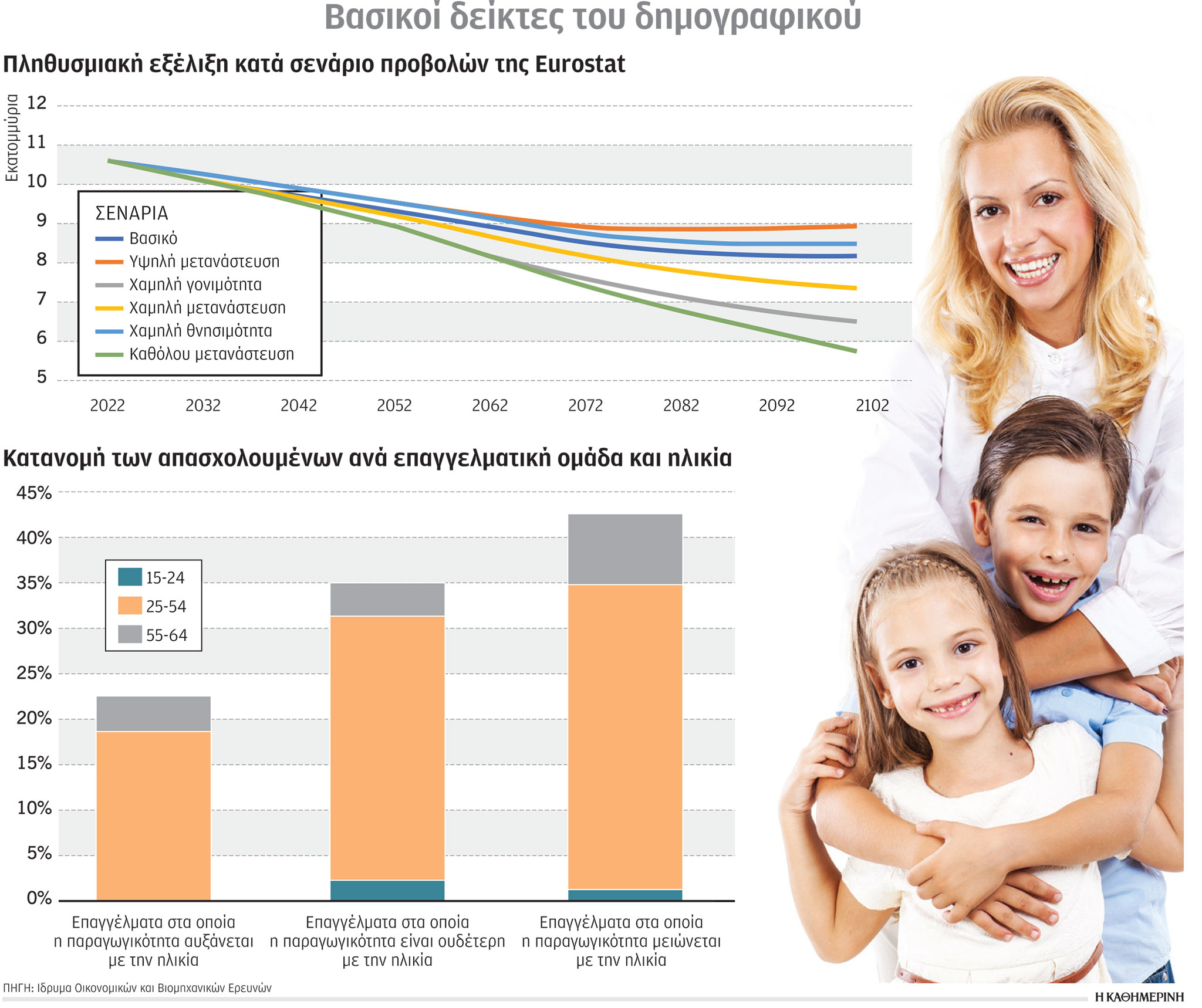 Ο εφιάλτης του δημογραφικού-1