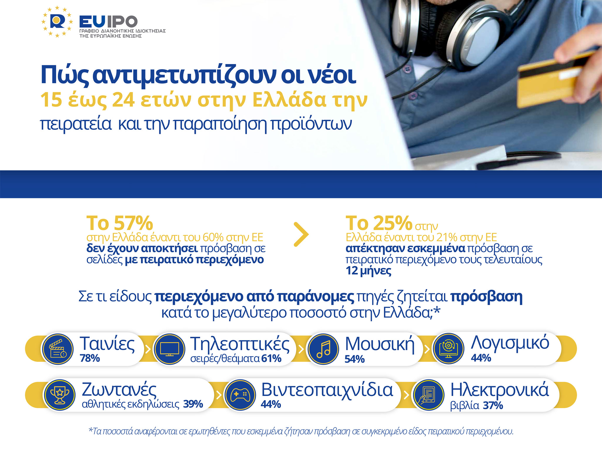 Αγοράζουμε εν γνώσει μας απομιμήσεις-2