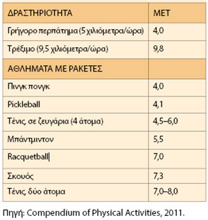 Αθλήματα με ρακέτα: Eνας καλός τρόπος να βελτιώσετε τη φυσική σας κατάσταση-1