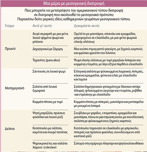 Ακολουθώντας μια μεσογειακού τύπου διατροφή, με ένα γεύμα τη φορά-1