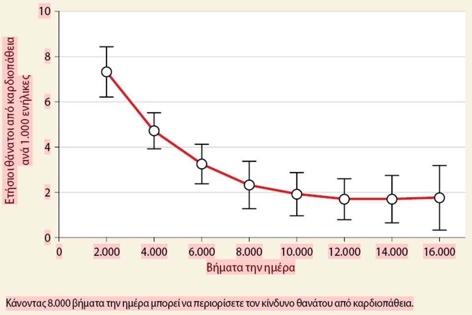 Προσθέστε βήματα για να περάσετε στην επόμενη πίστα -1