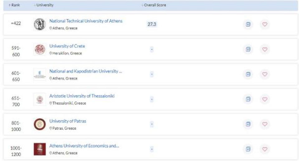 Το ΕΜΠ στις πρώτες θέσεις διεθνώς στο Engineering and Technology-1