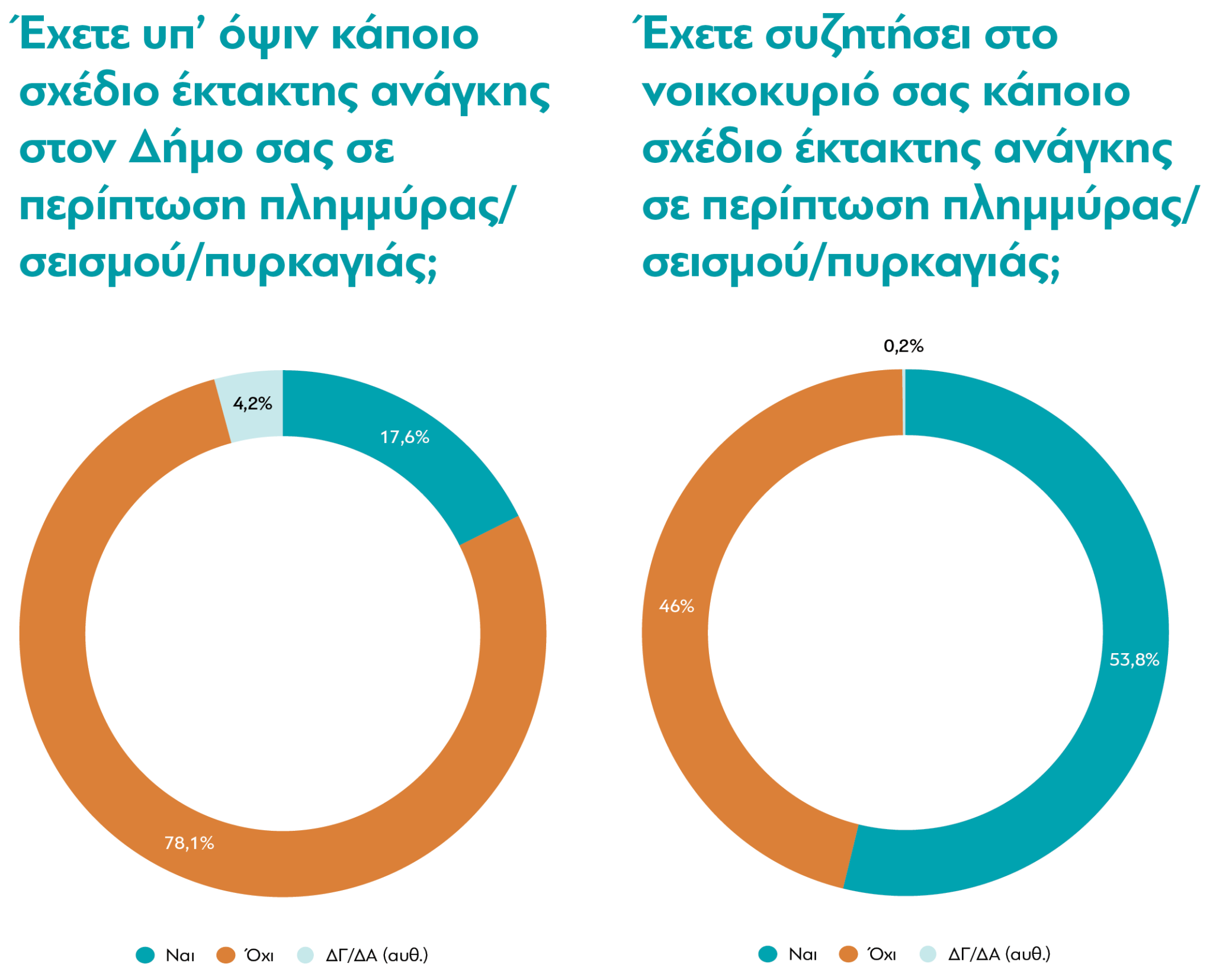 Έρευνα: Τι πιστεύουν οι Έλληνες για την κλιματική αλλαγή-9