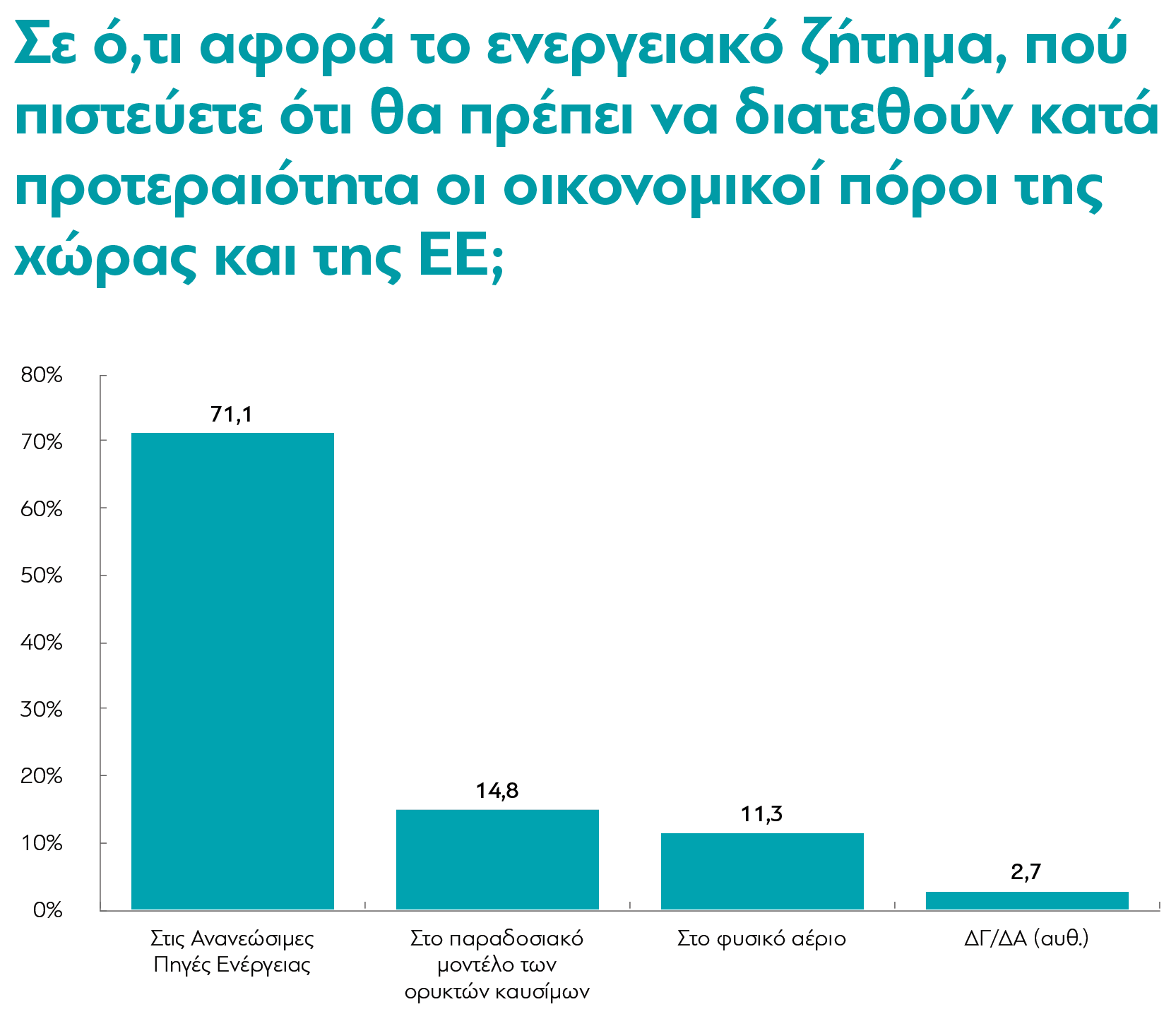 Έρευνα: Τι πιστεύουν οι Έλληνες για την κλιματική αλλαγή-8