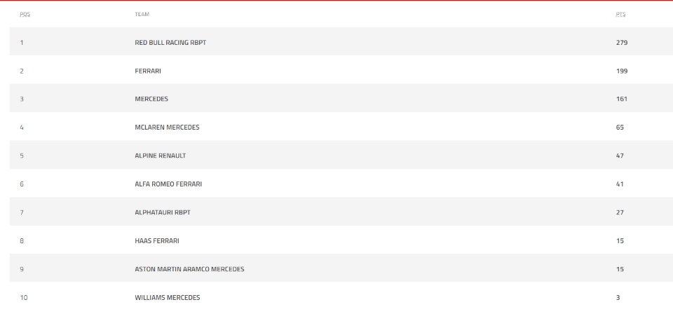 Formula 1, Γκραν Πρι Αζερμπαϊτζάν: Νίκη για τον Μαξ Φερστάπεν-2
