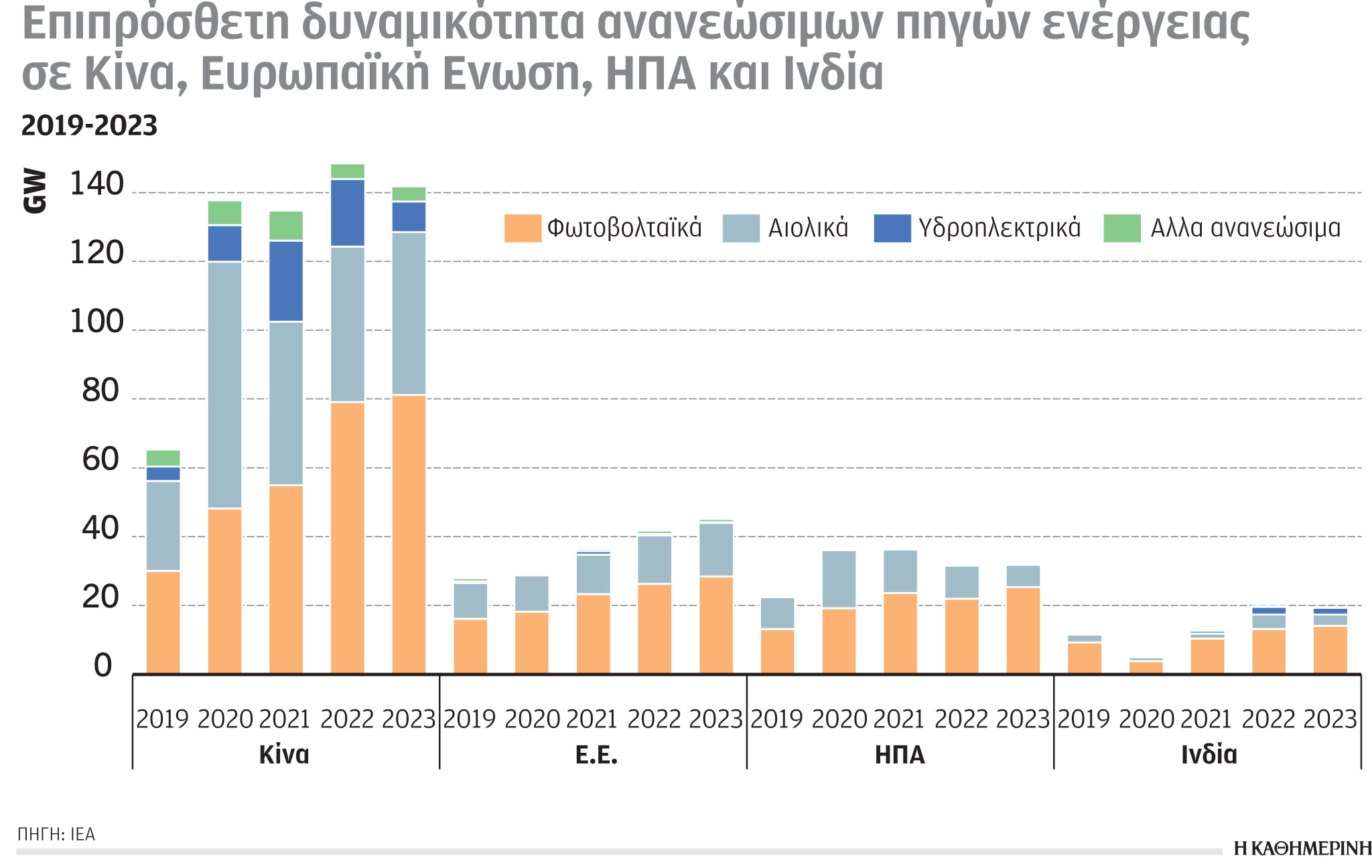 Έρευνα – Ανάλυση: Άλμα εσόδων για πετρελαιοπαραγωγούς-2