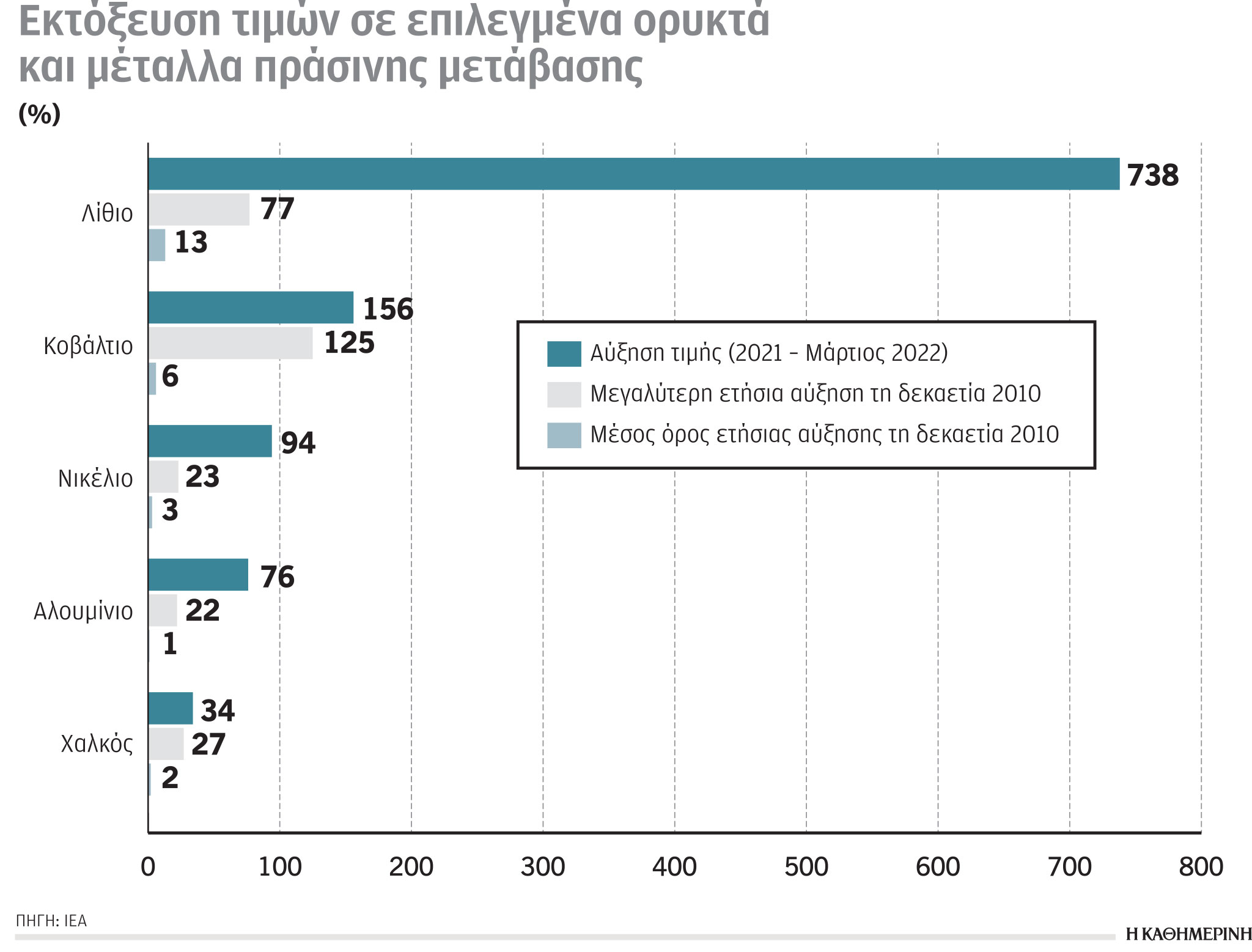 Έρευνα – Ανάλυση: Άλμα εσόδων για πετρελαιοπαραγωγούς-3